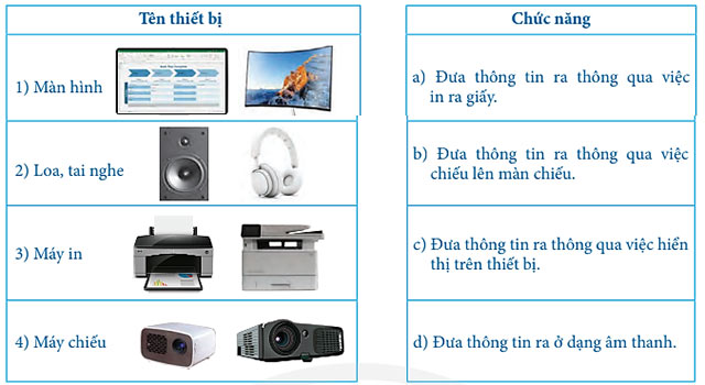Ghép thiết bị