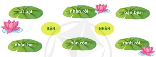 Soạn bài Bận (trang 71) Bài 6: Yêu thương, chia sẻ – Tiếng Việt lớp 3 Cánh diều Tập 1
