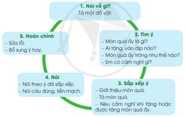 Tả một đồ vật