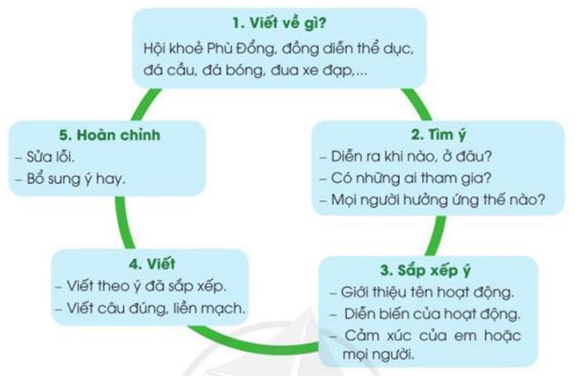 Soạn bài Người chạy cuối cùng (trang 104) Bài 8: Rèn luyện thân thể – Tiếng Việt lớp 3 Cánh diều Tập 1