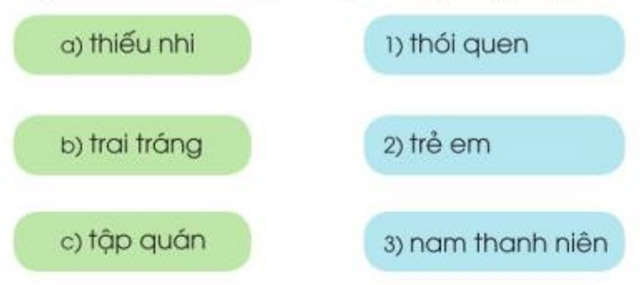 Soạn bài Nhà rông (trang 77) Bài 6: Yêu thương, chia sẻ – Tiếng Việt lớp 3 Cánh diều Tập 1