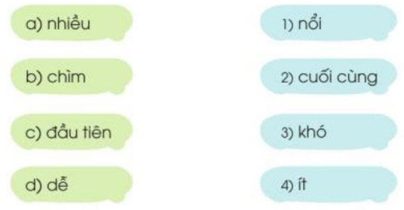 Soạn bài Ông Trạng giỏi tính toán (trang 80) Bài 7: Khối óc và bàn tay – Tiếng Việt lớp 3 Cánh diều Tập 1
