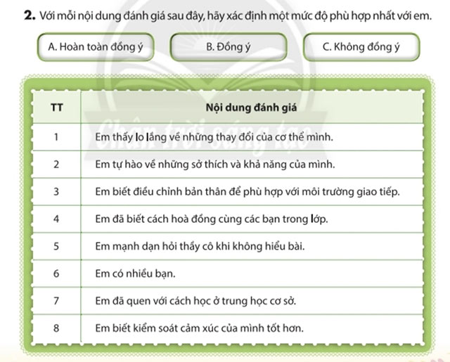 Với mỗi nội dung đánh giá