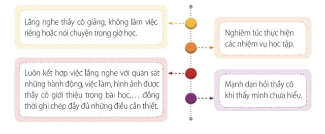 Rèn luyện sự tập trung 