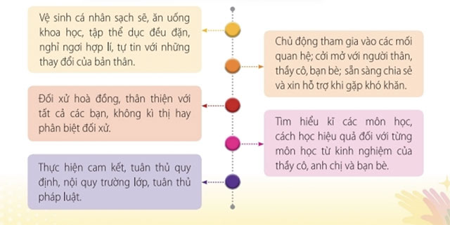 Thích ứng với sự thay đổi của bản thân