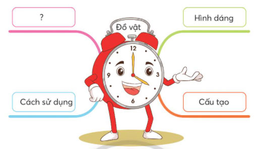 Đồ dùng cá nhân