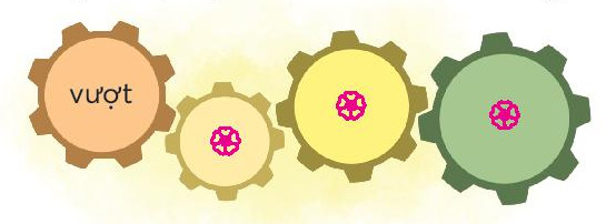 Sắp xếp các từ