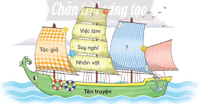  Phiếu đọc sách 
