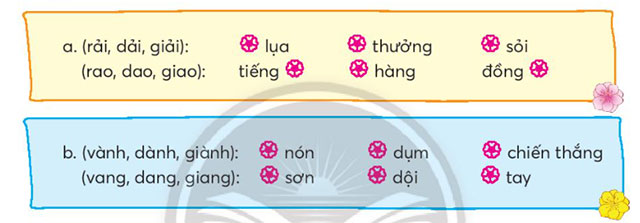 Chọn tiếng