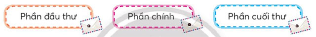 Luyện tập viết thư cho bạn bè