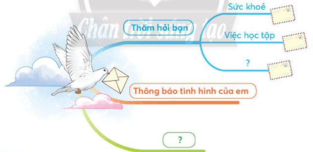 Bức thư gửi một người bạn ở xa