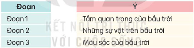 Tìm ý tương ứng