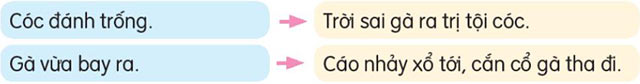 Soạn bài Cóc kiện Trời (trang 15) Tiếng Việt lớp 3 Kết nối tri thức Tập 2 – Tuần 20