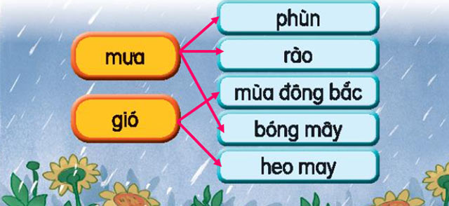 Ghép thẻ chữ