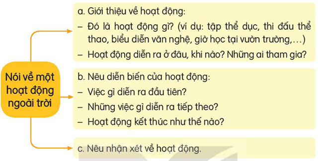 Sơ đồ