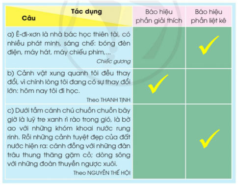Xác định tác dụng của dấu hai chấm