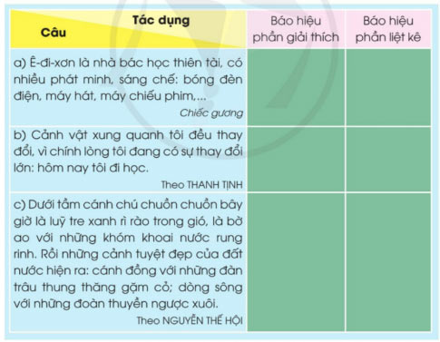 Xác định tác dụng của dấu hai chấm