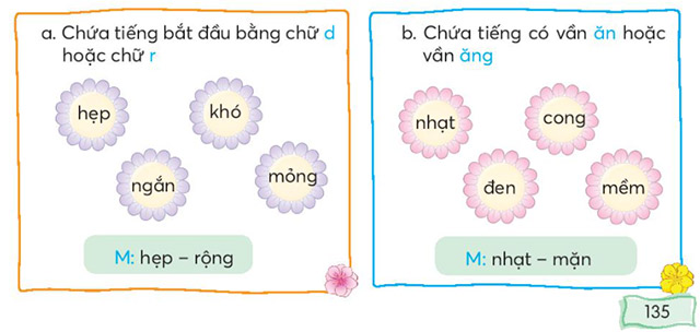 Từ ngữ có nghĩa trái ngược