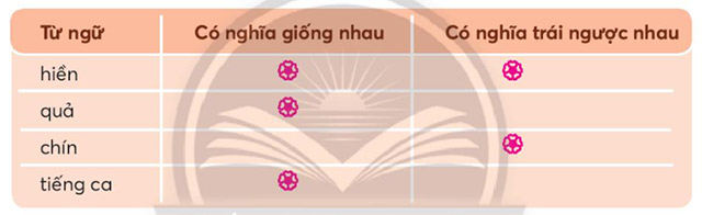 Tìm từ ngữ phù hợp