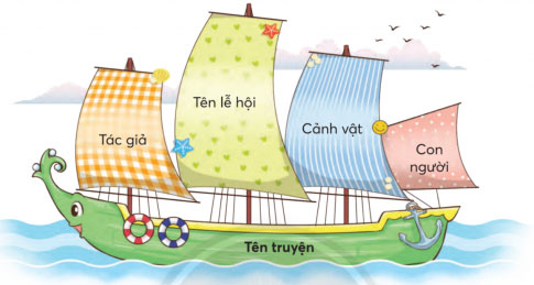 Phiếu đọc sách