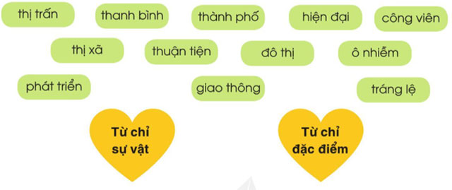 Xếp các từ ngữ