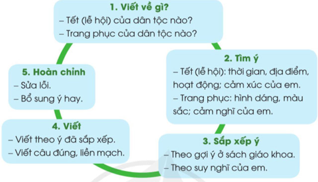 Nét đẹp trăm miền