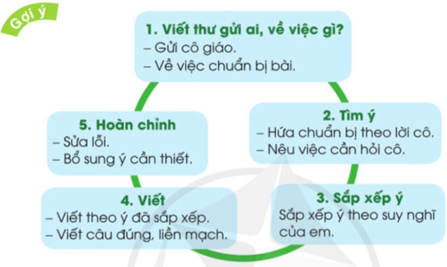 Đọc và viết thư điện tử