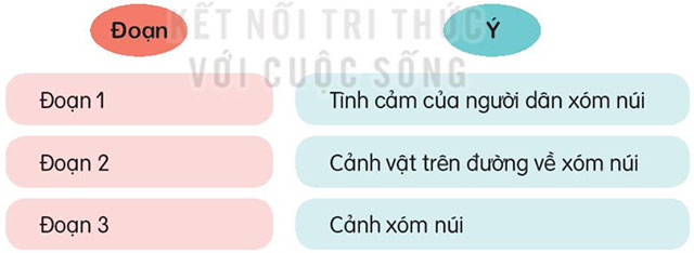 Tìm ý tương ứng