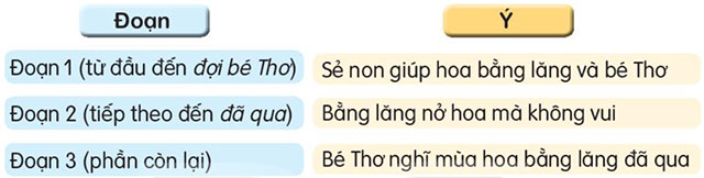 Tìm ý tương ứng