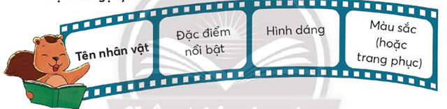 Nói về một nhân vật trong truyện tranh