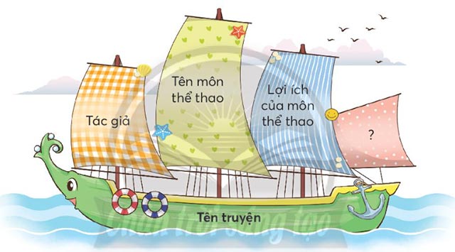 Soạn bài Cuộc chạy đua trong rừng trang 40 Tiếng Việt lớp 3 Chân trời sáng tạo Tập 2 – Tuần 23