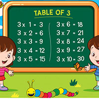 Toán 3: Bảng nhân 3