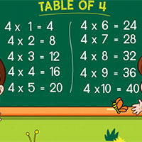 Toán 3: Bảng nhân 4