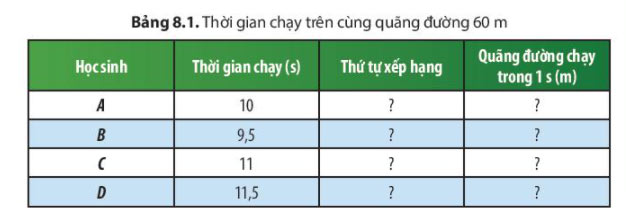 Bảng 8.1