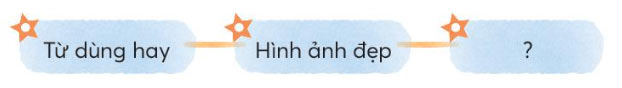 Trao đổi với bạn