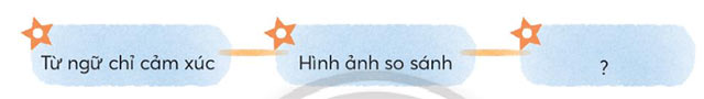 Trao đổi với bạn