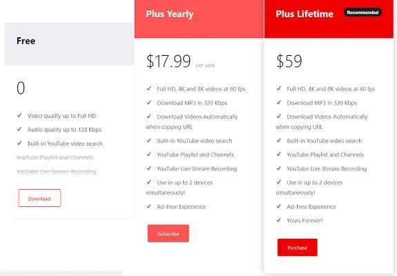 Mức giá của Viddly