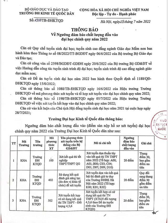 Điểm sàn 2022 Đại học Kinh tế Quốc dân