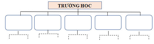 Những ấn tượng đầu tiên