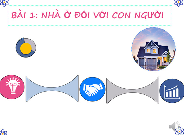 Bài giảng điện tử Công nghệ lớp 6