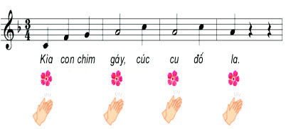Gõ đệm