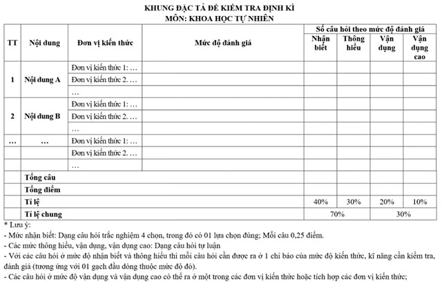 Cấu trúc đề kiểm tra