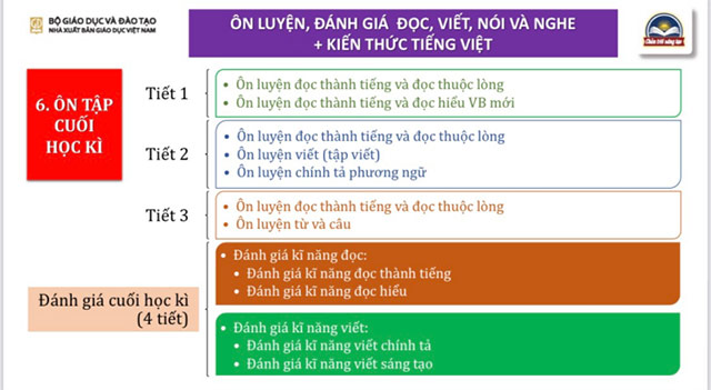 SGK lớp 3