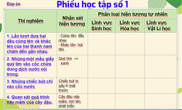 Phiếu học tập