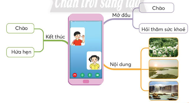 Gọi điện thoại