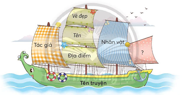 Phiếu đọc sách