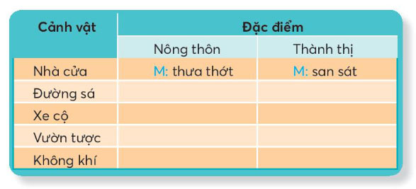 Mở rộng vốn từ Quê hương