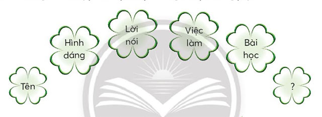 Hương vị Tết bốn phương