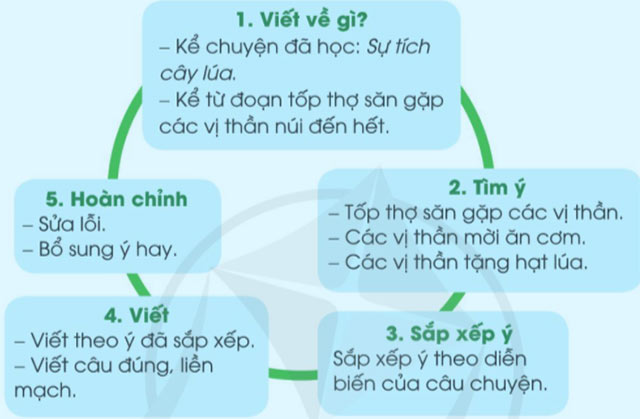 Em kể chuyện