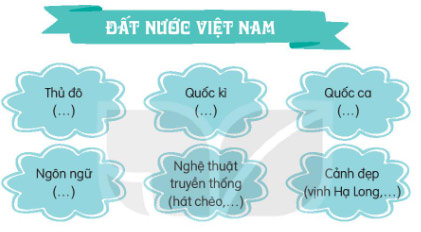 Tìm từ ngữ thích hợp 